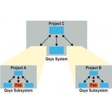 Introduction to QSYS System Integration